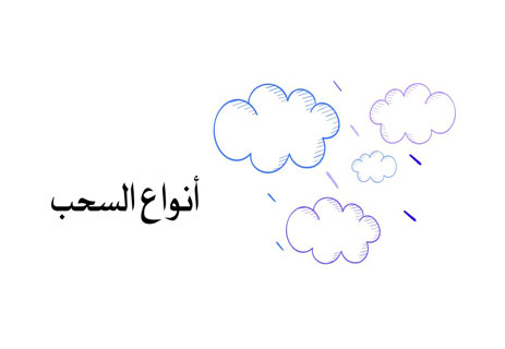 كيف تتكون السحب؟ الأسباب العلمية وراء الغيوم والمطر والرعد 11 السحب المرتفعة والمتوسطة والمنخفضة