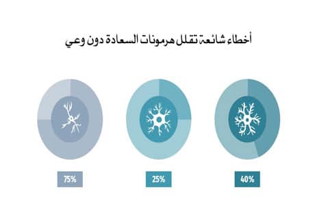 هرمونات السعادة والاكتئاب