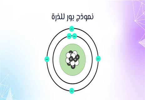 من هو نيلز بور؟