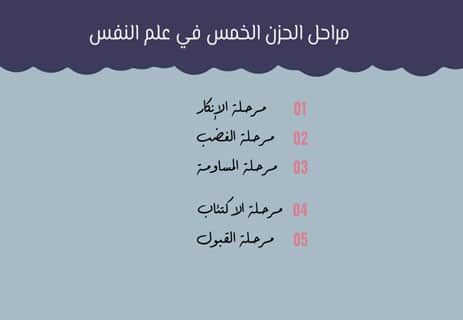 الحزن في علم النفس: أسرار الألم النفسي 11 الحزن في علم النفس