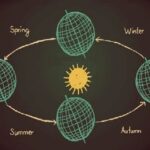 تاريخ اختراع التقاويم (القمري – الشمسي – الغريغوري)