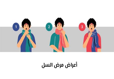 مرض السل (Tuberculosis): دليل شامل للأعراض والعلاج والوقاية 10 أعراض السل عند الأطفال