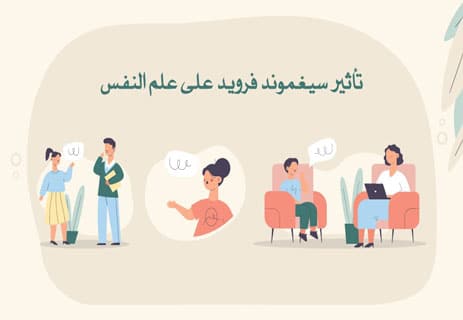 سيغموند فرويد: أسرار حياته وأفكاره التي غيّرت علم النفس 14 نظرية فرويد في اللاوعي