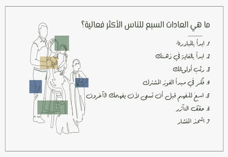 العادات السبع للناس الأكثر فعالية: مفاتيح النجاح 11 ما هي العادات السبع للناس الأكثر فعالية؟