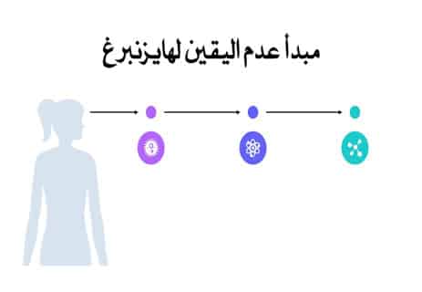 سلوك الفوتونات