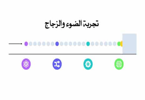 تفسير ميكانيكا الكم