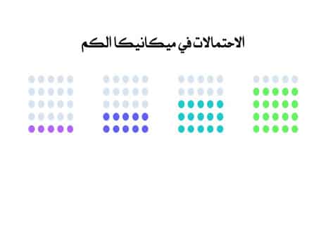 الفيزياء الحديثة