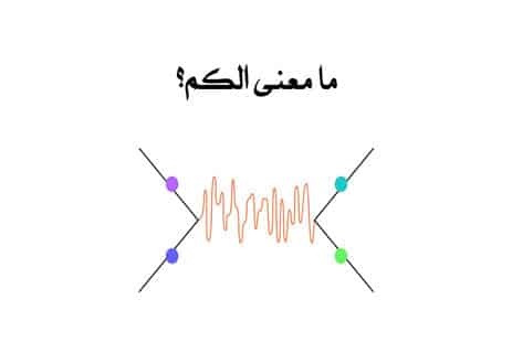 التكميم في الفيزياء
