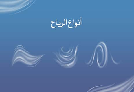 كيف تتكون الرياح؟ وكيف تصنع العواصف وتبدل الفصول؟ 12 كيف تتكون الرياح