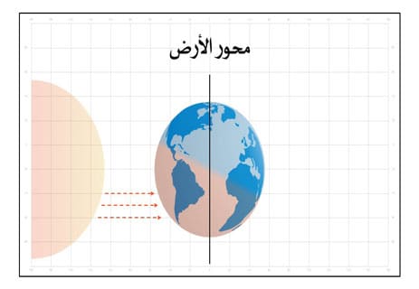 سبب تعاقب الليل والنهار: كيف تدور الأرض ولماذا يختلف طول النهار؟ 10 سبب تعاقب الليل والنهار