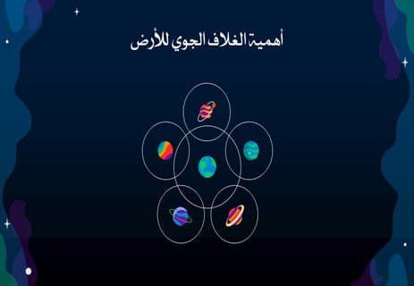 الغلاف الجوي للأرض: الدرع الخفي الذي يحمي الحياة 12 الغازات في الغلاف الجوي