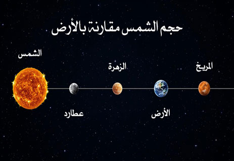 معلومات عن الشمس: حقائق لا تعرفها عن النجم الأقرب إلينا 10 الشمس والنظام الشمسي