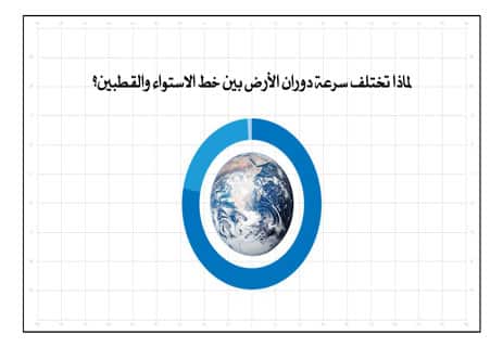 سبب تعاقب الليل والنهار: كيف تدور الأرض ولماذا يختلف طول النهار؟ 11 كيف يحدث الليل والنهار