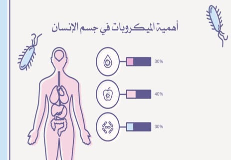 الميكروبات: الكائنات الخفية التي تحفظ توازن الحياة 11 ما هي الميكروبات