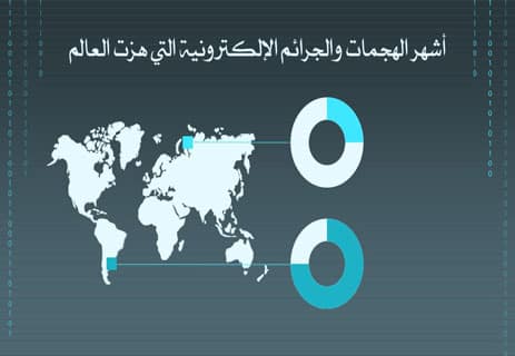 الاختراق الإلكتروني
