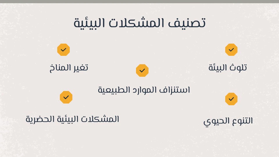 أخطر مشكلات البيئة التي تهدد بقاء الجنس البشري 10 المشكلات البيئية