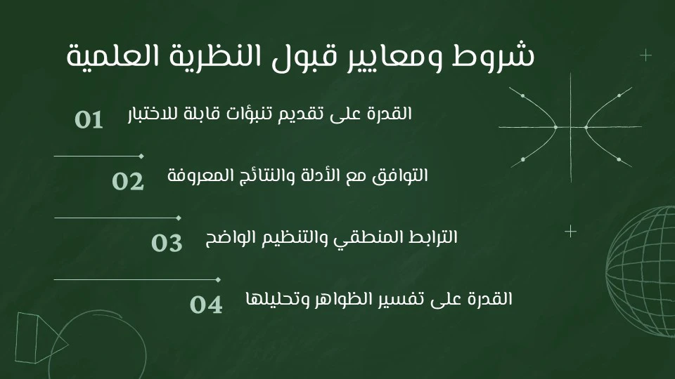 النظرية العلمية: كيف يفسر العلم أسرار الكون والطبيعة؟ 14 معايير النظرية العلمية