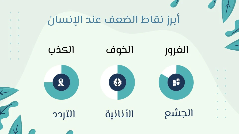 نقاط القوة والضعف: أهم الصفات الشخصية وكيف تطورها 12 أمثلة على نقاط الضعف