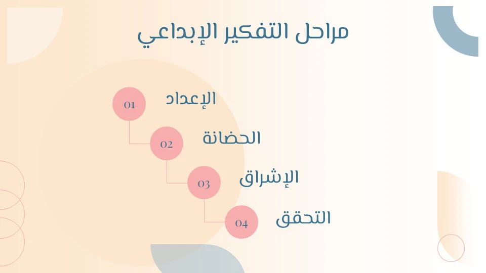 مهارات التفكير الإبداعي: مفتاح النجاح في حل المشكلات 10 الإبداع في العملالإبداع في التعليم