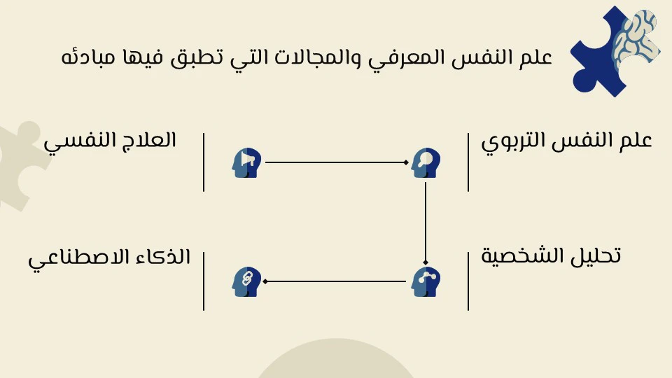 علم النفس المعرفي: لماذا يفكر الإنسان بهذه الطريقة؟ 14 تطبيقات علم النفس المعرفي