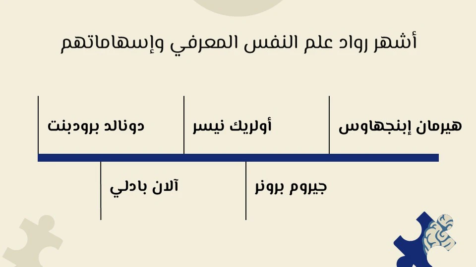 علم النفس المعرفي: لماذا يفكر الإنسان بهذه الطريقة؟ 12 علماء علم النفس المعرفي