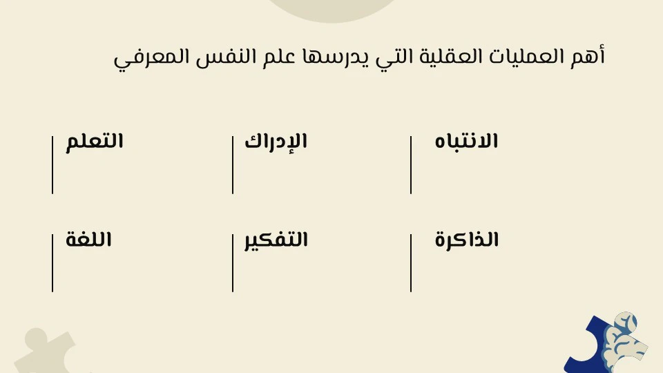 علم النفس المعرفي: لماذا يفكر الإنسان بهذه الطريقة؟ 11 الثورة المعرفيةالعقل البشري معالجة المعلومات علم الإدراك الذكاء الاصطناعي وعلم النفس العلوم السلوكية