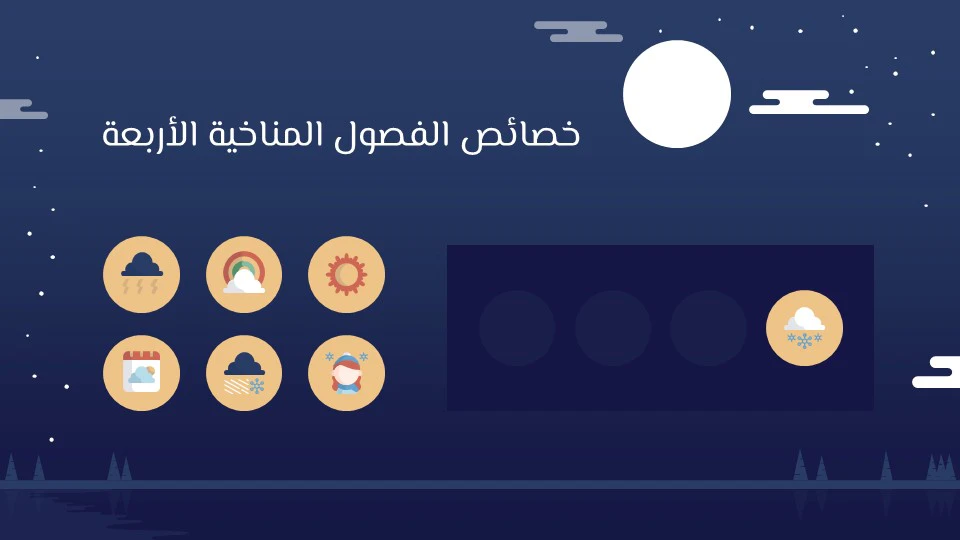 الفصول المناخية الأربعة: لماذا يتغير الطقس باستمرار خلال العام؟ 12 متى تبدأ الفصول المناخية الأربعة