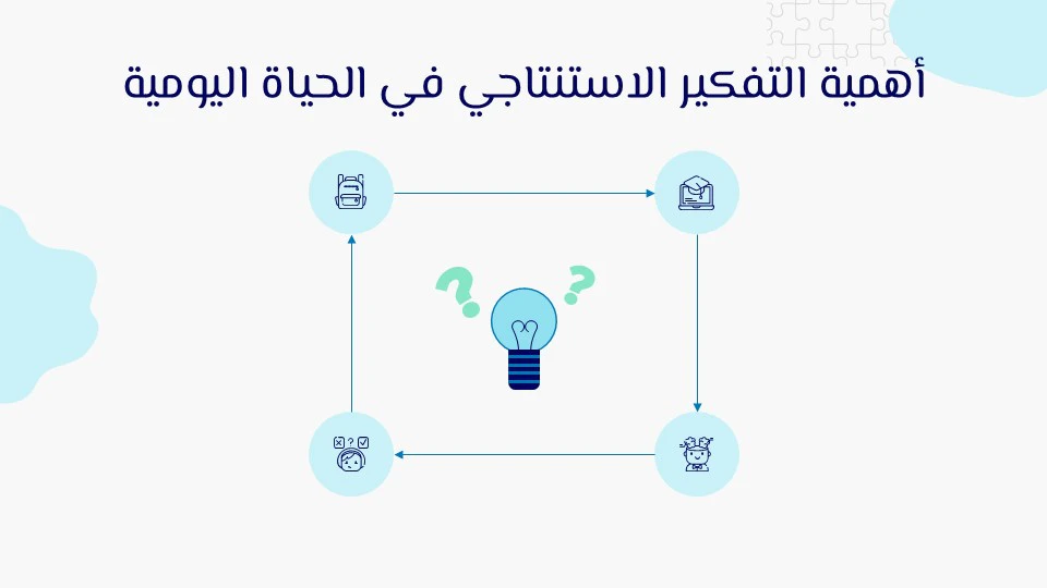 التفكير الاستنتاجي: مفتاح التحليل المنطقي 15 الاستدلال الاستنتاجيالقياس المنطقي أنواع التفكير الاستنتاجي