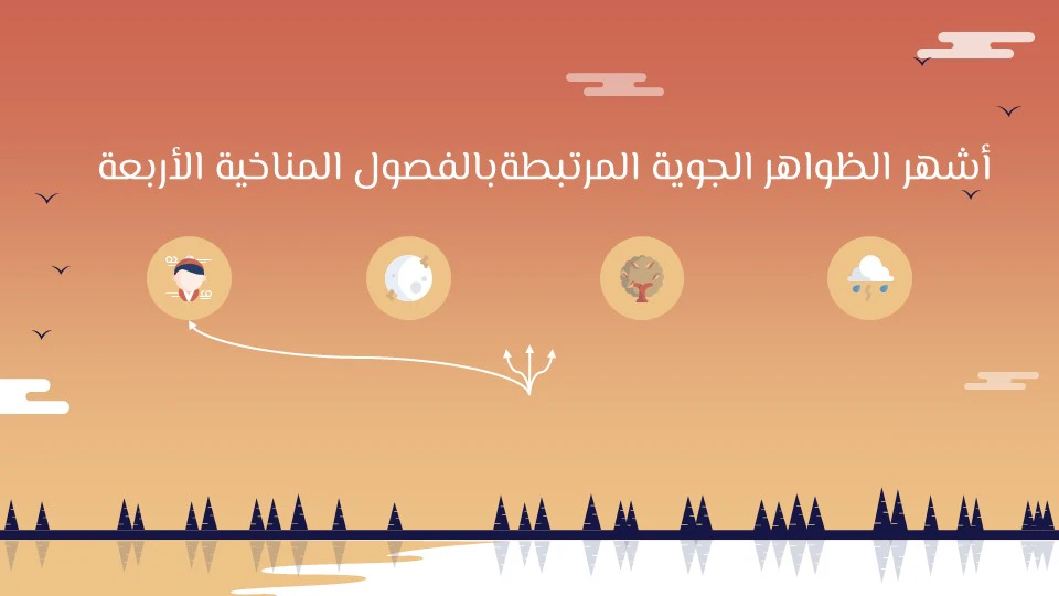 الفصول المناخية الأربعة: لماذا يتغير الطقس باستمرار خلال العام؟ 14 ما هي الفصول المناخية الأربعة