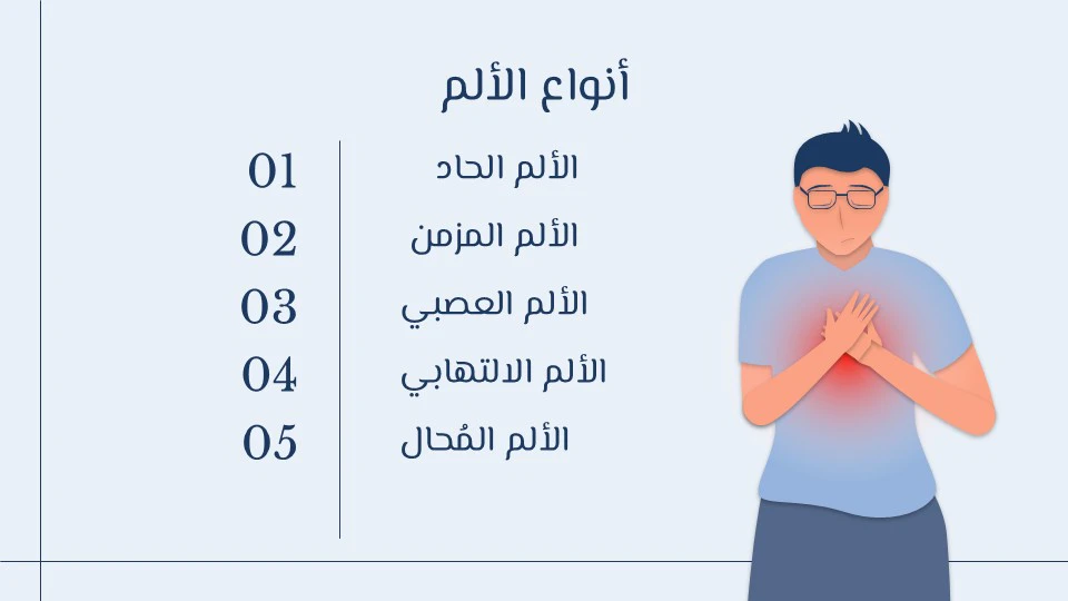 الجهاز العصبيعدم الإحساس بالألم الألم المزمن الألم الحاد