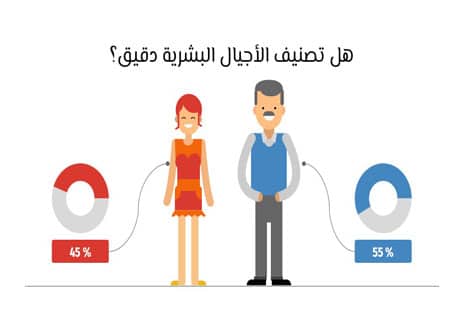 الأجيال الاجتماعية بالترتيب: خصائص كل جيل من 1930 إلى 2020 20 الأجيال الاجتماعية بالترتيب