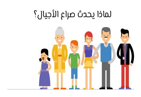 الأجيال الاجتماعية بالترتيب: خصائص كل جيل من 1930 إلى 2020 19 ترتيب الأجيال بالسنوات