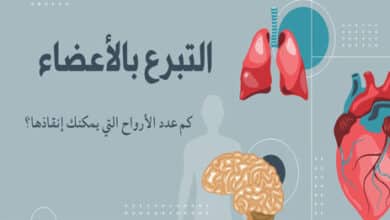 التبرع بالأعضاء