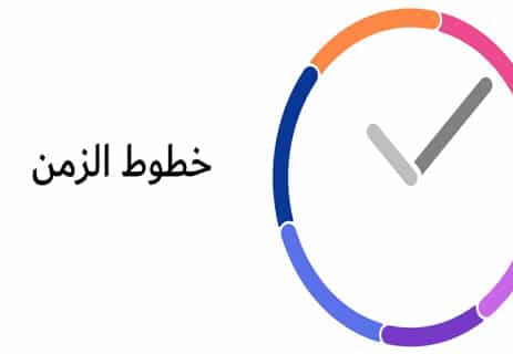 أسباب التفكير في الماضي