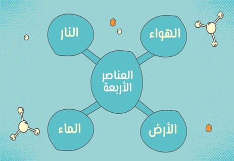 العناصر الكيميائية من الخيمياء إلى العلم الحديث 10 فلاسفة الطبيعة القدماء