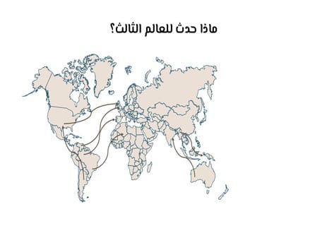 الفرق بين العالم الأول والثاني والثالث