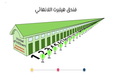 اللانهاية: مفهوم يتخطى حدود العقل 11 مفارقات رياضية