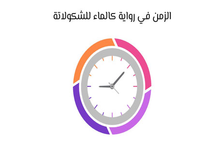 ملخص رواية كالماء للشوكولاتة