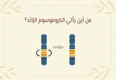 متلازمة داون بين التحديات العلمية والاحتمالات 12 أمراض وراثية